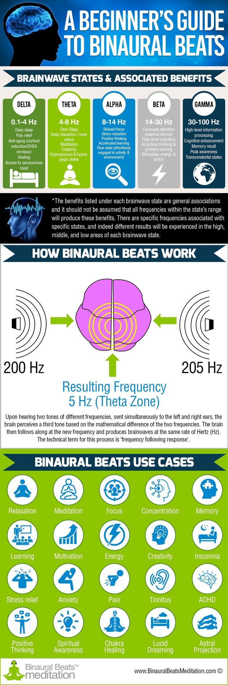 binaural beats hfo - rita coolidge nude skylar vox babysitter