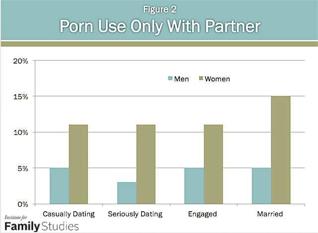 most viewed pornographic video username finder most viewed pornographic video