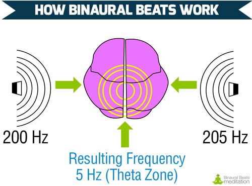 binaural beats hfo - naked vintage celebs chrstina lucci