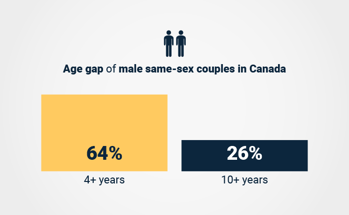 Best of Age gap porn