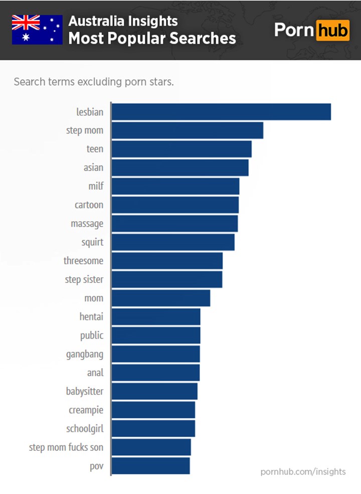 debadatta sahoo recommends aussie porn websites pic
