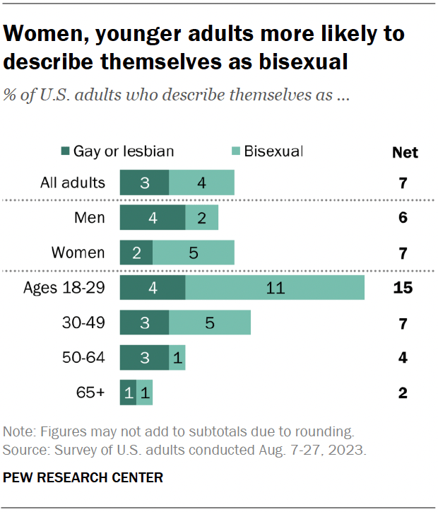 dede jak recommends Bisexual 4 Way